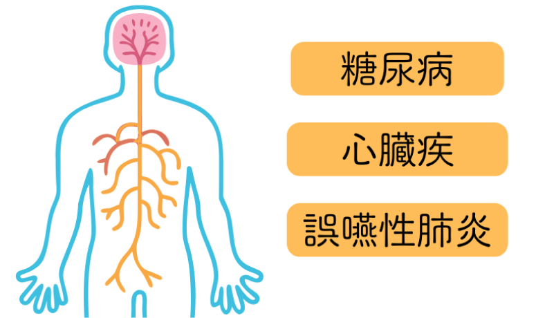 歯周病と全身疾患の関係|RISEI
